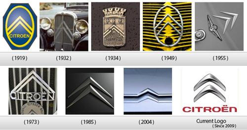 L'histoire des logos automobiles